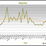 baghdad17