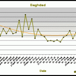 baghdad