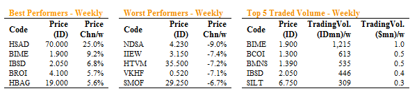 Baghdad stock mkt perf 260811