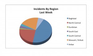 20-25 Mar Incidents by Province