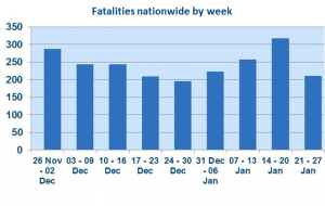 Constellis 290114 bar chart with caption