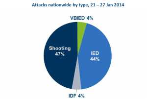Constellis 290114 pie chart with caption