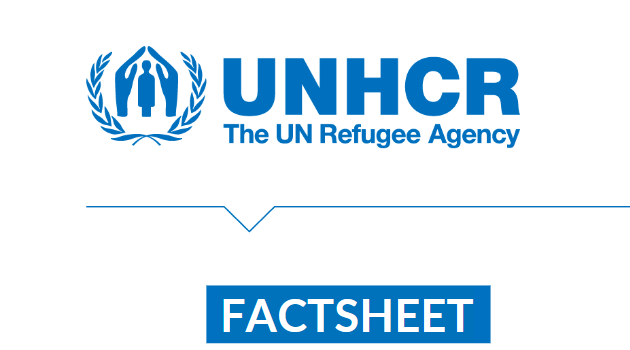 UNHCR Iraq At a Glance - October 2025